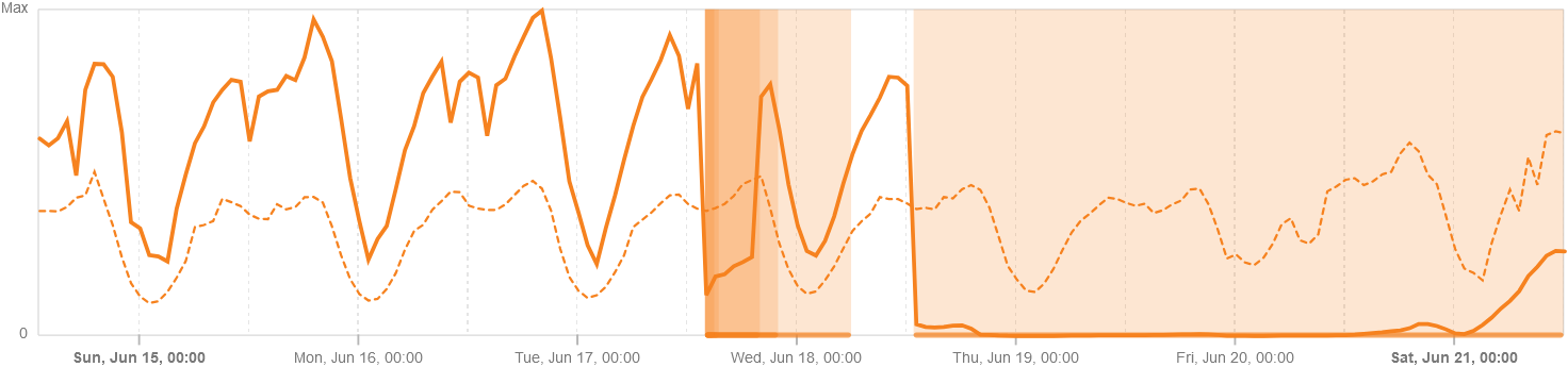 cloudflare