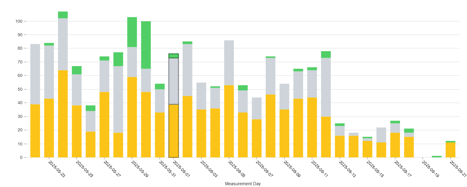 ooni-chart
