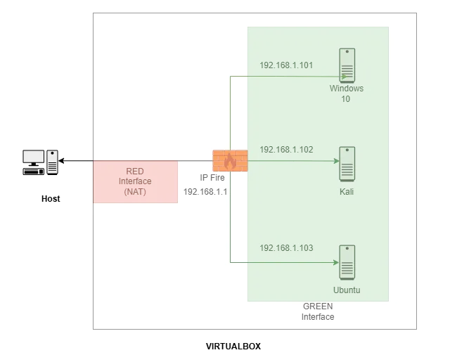 Network Diagram